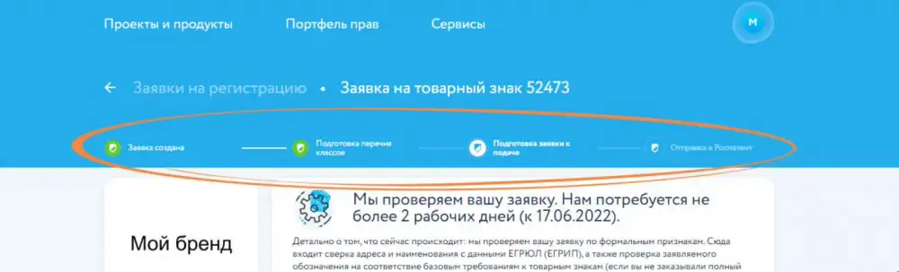 Этапы движения заявки